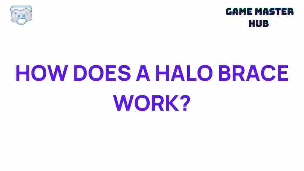 halo-brace-technology