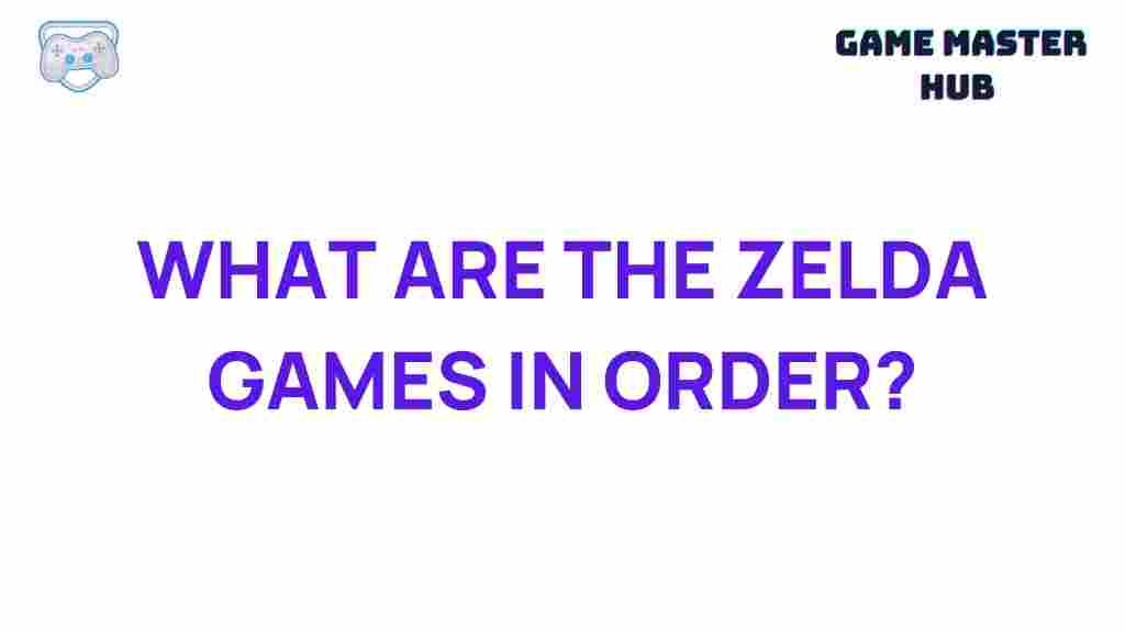 zelda-games-chronological-order